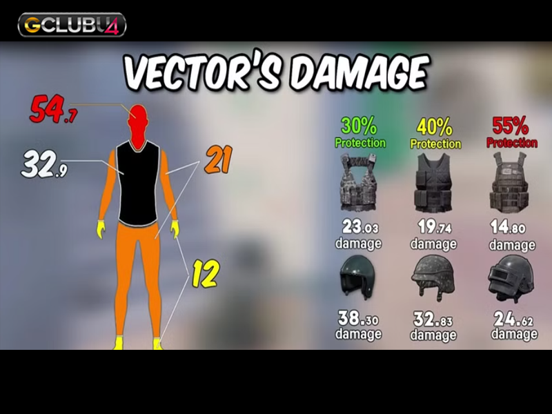 เหตุผลที่ Vector